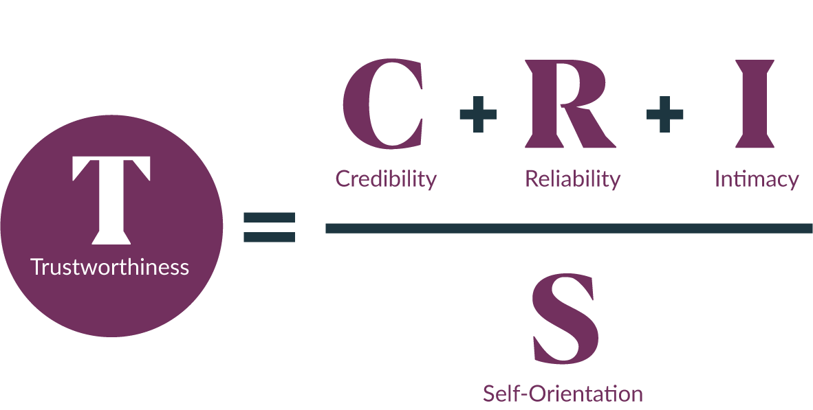 The Trust Equation. Source: trustedadvisor.com